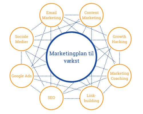 marketingplan